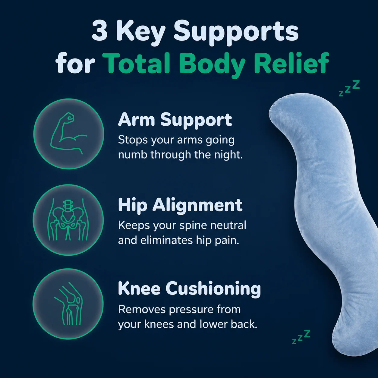 Three key supports — arm support, hip alignment and knee cushioning
